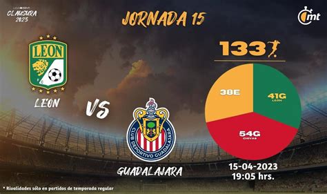 Club león vs chivas de guadalajara lineups - Chivas and Puebla have met on a total of 43 occasions (11 Puebla wins, 16 draws, 14 Monterrey wins) with the scales tipping heavily in favor of the away side. In terms of goals scored, Chivas has ...